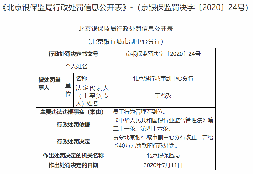 平安银行、北京银行合计被罚超1400万！责任人被禁业！(图8)