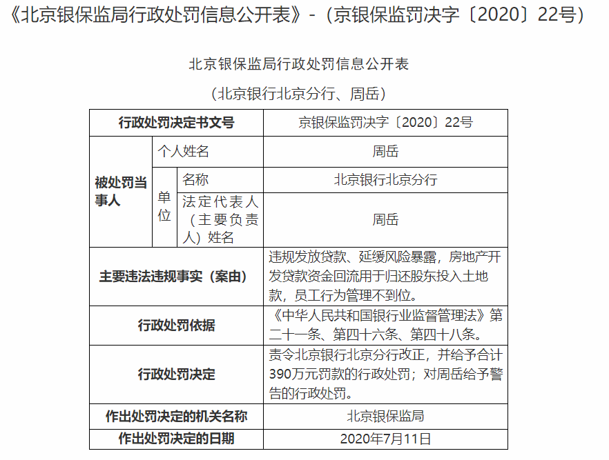 平安银行、北京银行合计被罚超1400万！责任人被禁业！(图6)