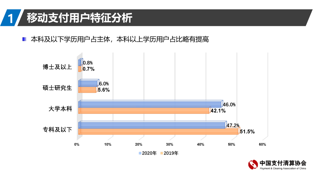 支付清算协会报告：移动支付资金来源趋向回归银行账户(图7)