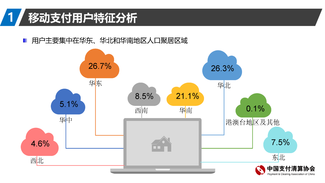 支付清算协会报告：移动支付资金来源趋向回归银行账户(图10)