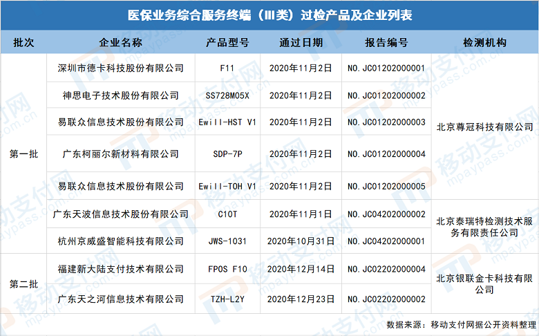 刷脸支付市场各地迎来新进展！(图3)