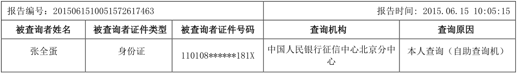 两万字长文详解解读个人征信报告（详细版）(图2)