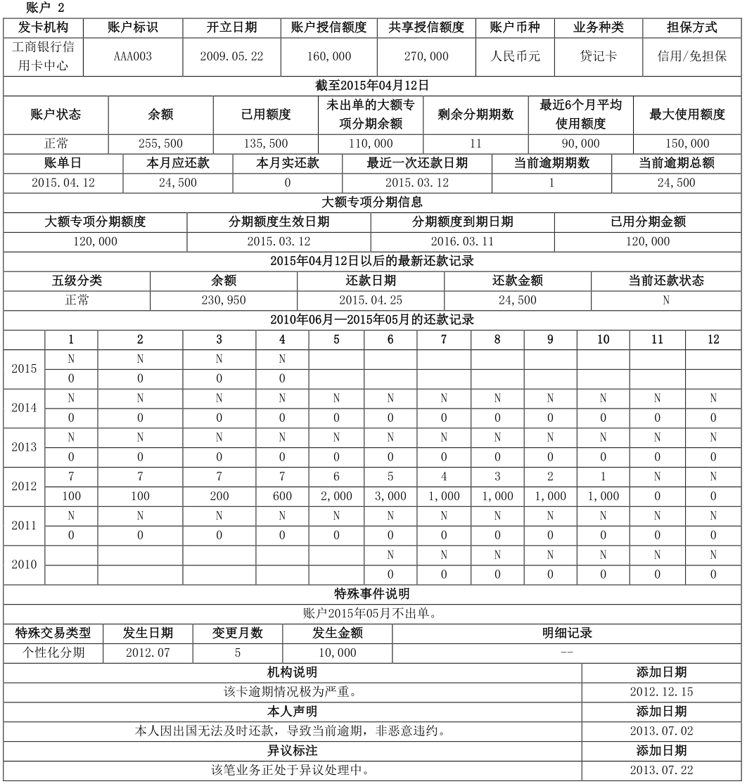 两万字长文详解解读个人征信报告（详细版）(图48)