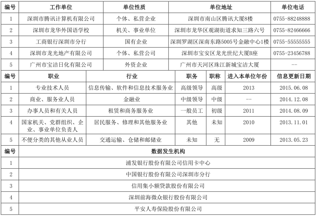 两万字长文详解解读个人征信报告（详细版）(图10)