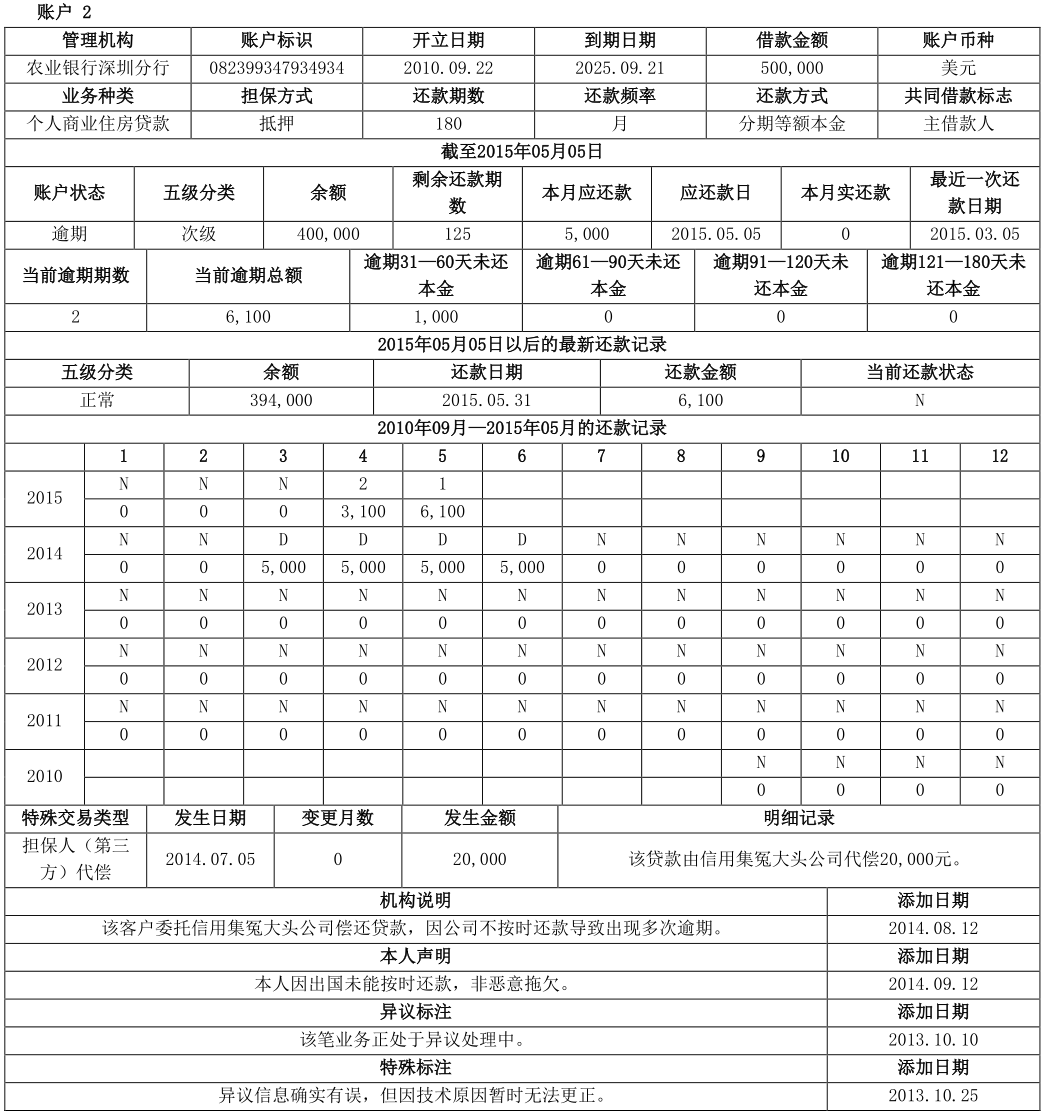 两万字长文详解解读个人征信报告（详细版）(图30)