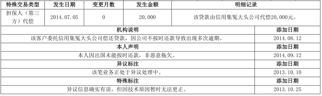 两万字长文详解解读个人征信报告（详细版）(图33)