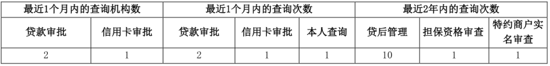 两万字长文详解解读个人征信报告（详细版）(图24)