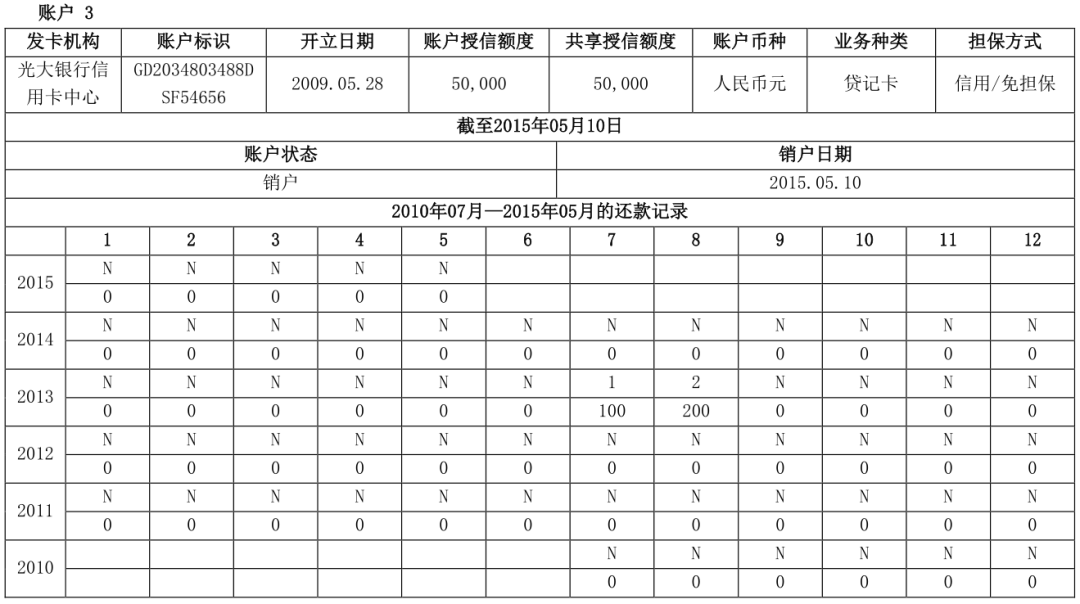 两万字长文详解解读个人征信报告（详细版）(图52)