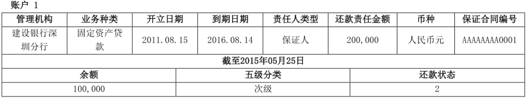 两万字长文详解解读个人征信报告（详细版）(图57)