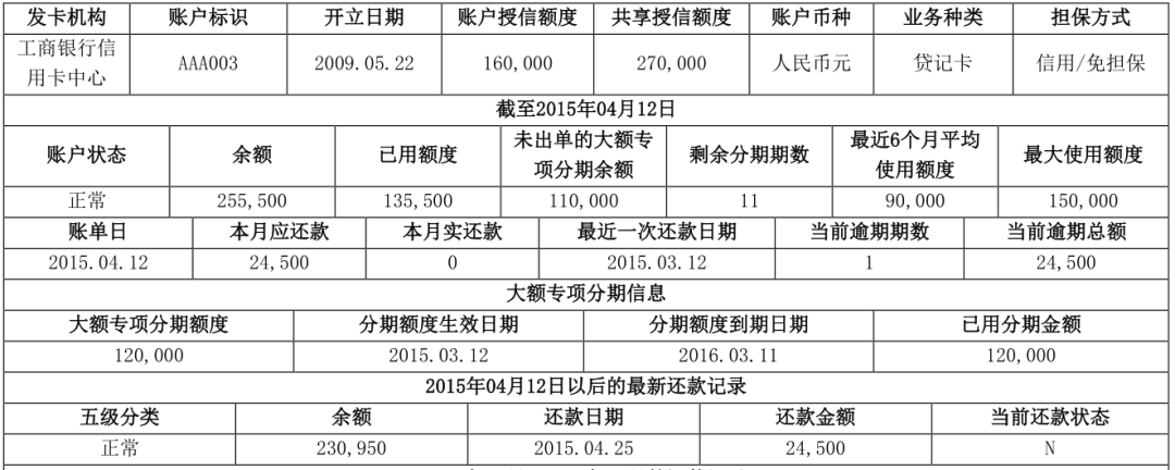 两万字长文详解解读个人征信报告（详细版）(图49)