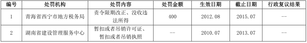 两万字长文详解解读个人征信报告（详细版）(图63)