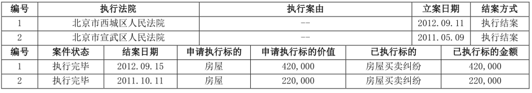 两万字长文详解解读个人征信报告（详细版）(图62)