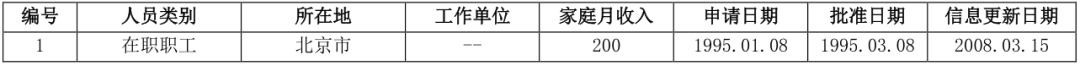 两万字长文详解解读个人征信报告（详细版）(图65)