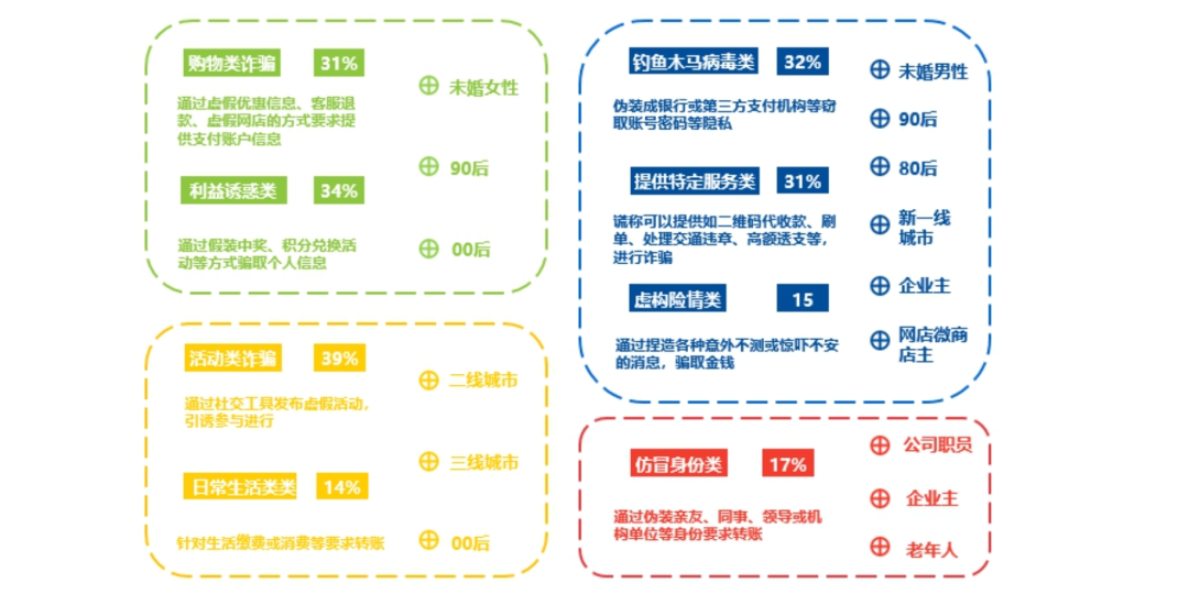 中国银联发布：2020年移动支付安全大调查报告(图3)