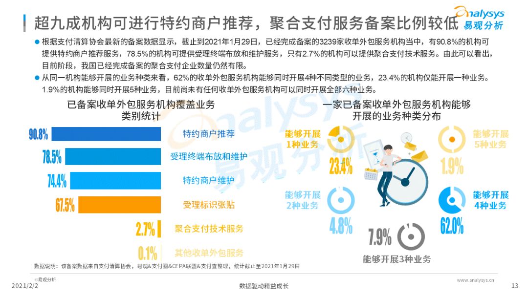 备案时代正式开启！第三方支付行业迈入新阶段！(图15)