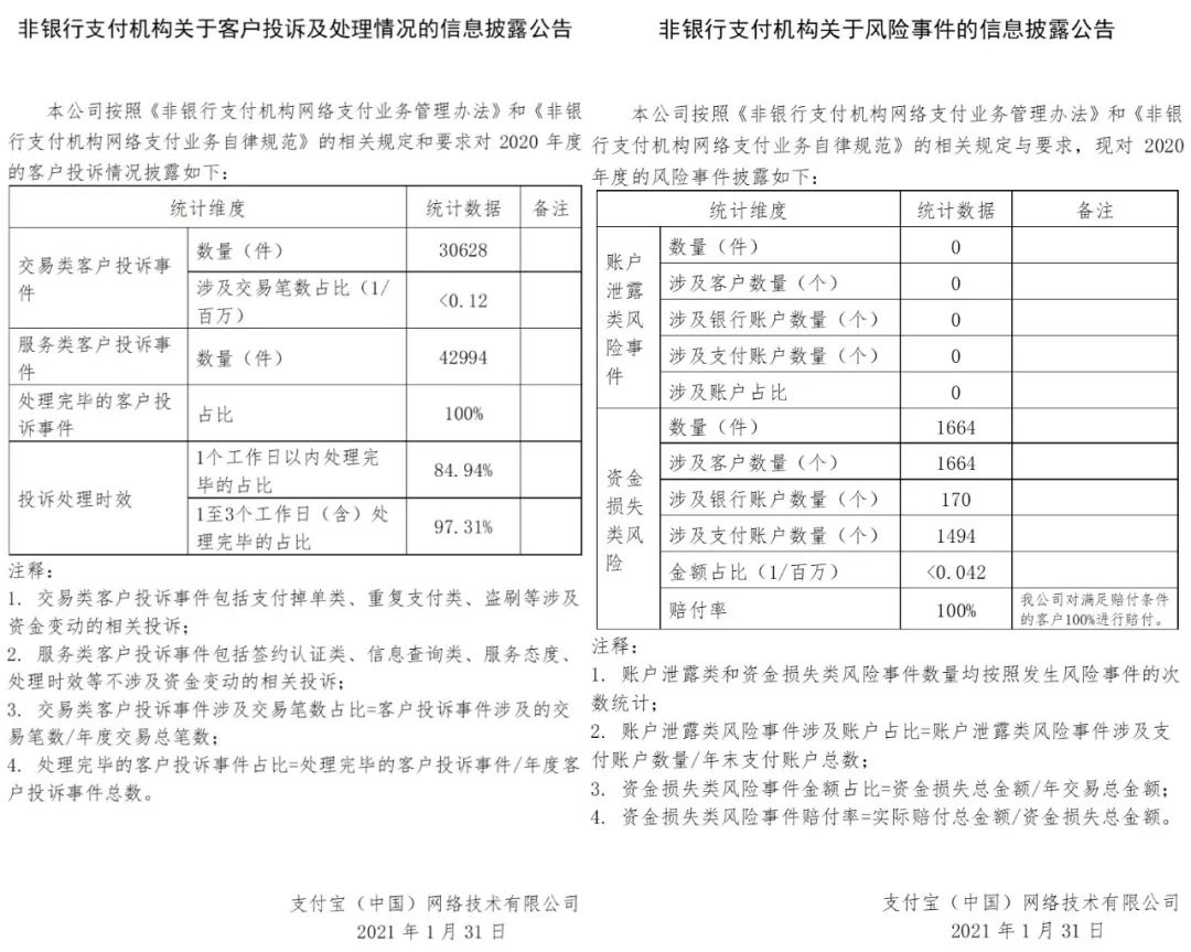 财付通、支付宝、拉卡拉等支付机构发布“投诉与风险事件公告！(图7)