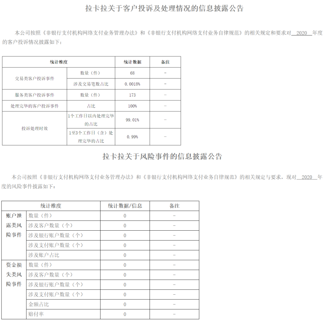 财付通、支付宝、拉卡拉等支付机构发布“投诉与风险事件公告！(图29)