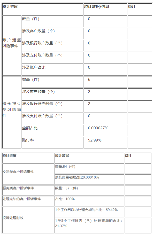 财付通、支付宝、拉卡拉等支付机构发布“投诉与风险事件公告！(图26)