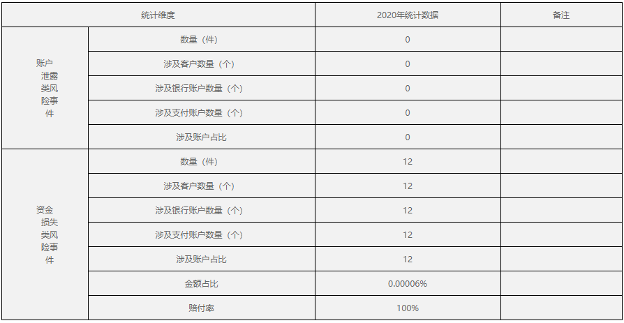 财付通、支付宝、拉卡拉等支付机构发布“投诉与风险事件公告！(图17)