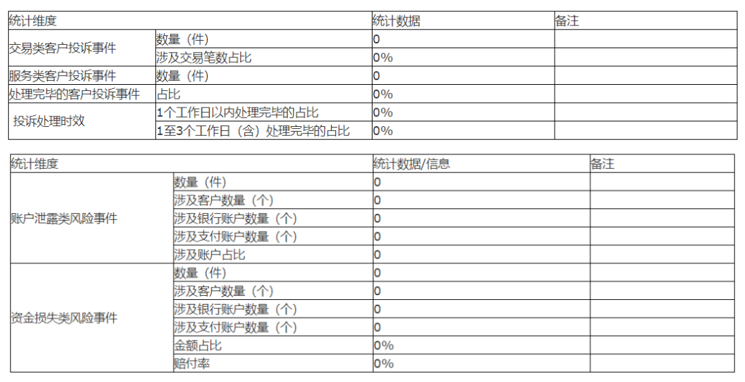 财付通、支付宝、拉卡拉等支付机构发布“投诉与风险事件公告！(图56)