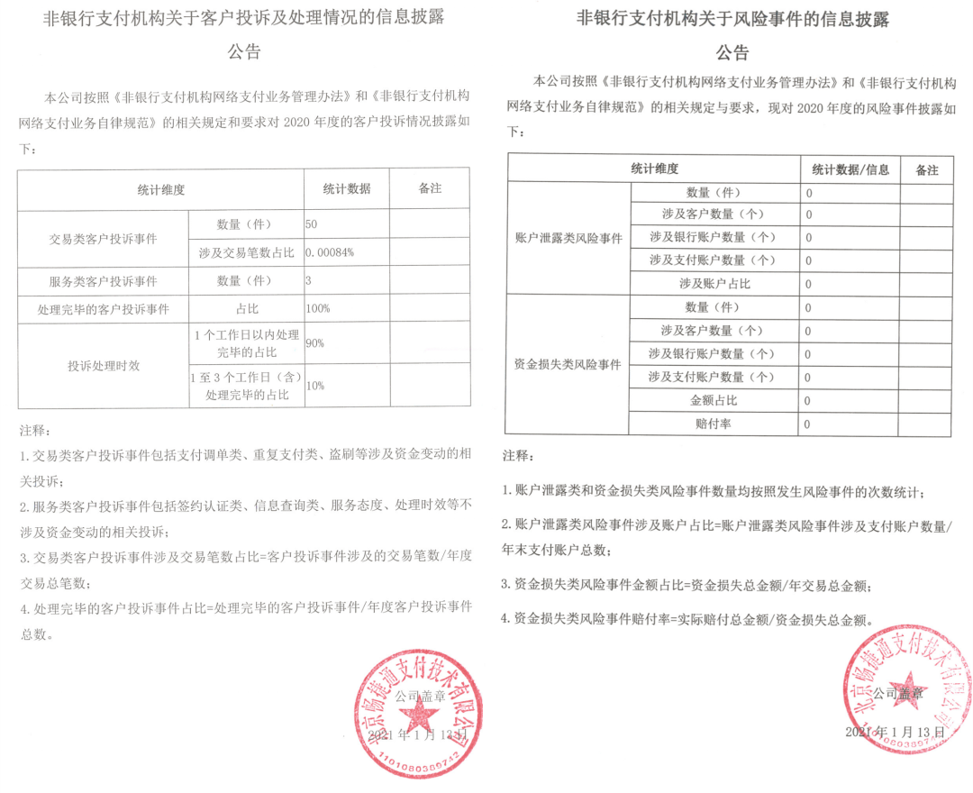 财付通、支付宝、拉卡拉等支付机构发布“投诉与风险事件公告！(图62)