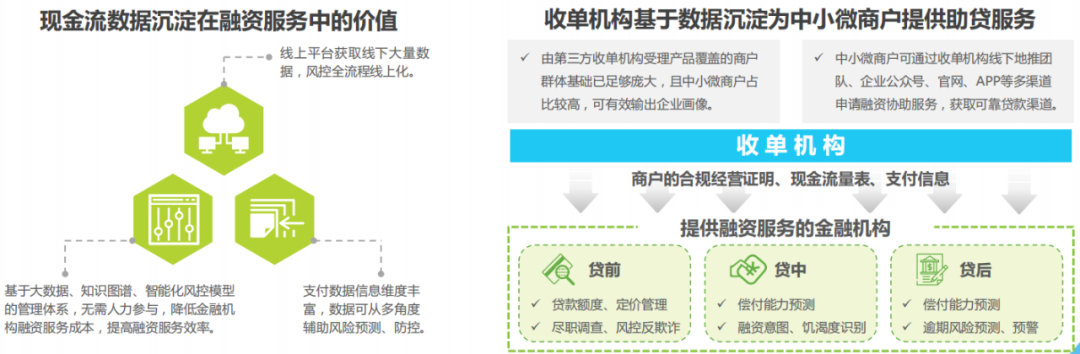 2021年中国线下收单行业研究报告(图8)