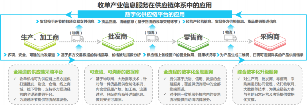 2021年中国线下收单行业研究报告(图7)