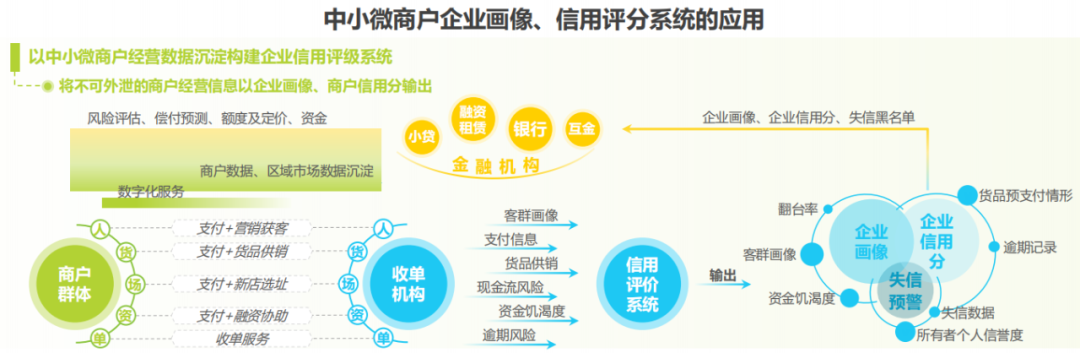 2021年中国线下收单行业研究报告(图10)