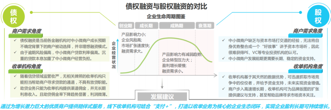 2021年中国线下收单行业研究报告(图11)