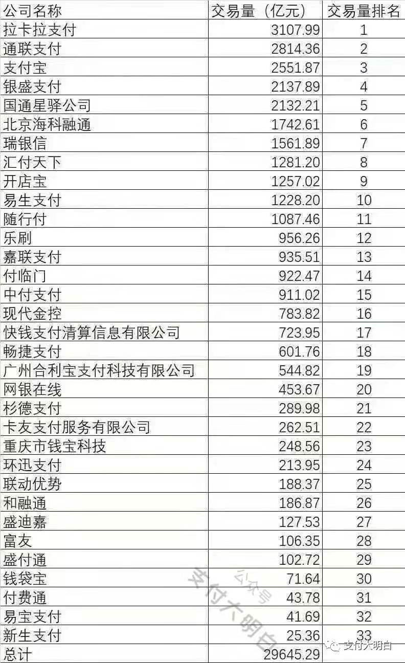 【开工大吉】致全体支付同行的一封信，用数据来分析支付行业(图1)