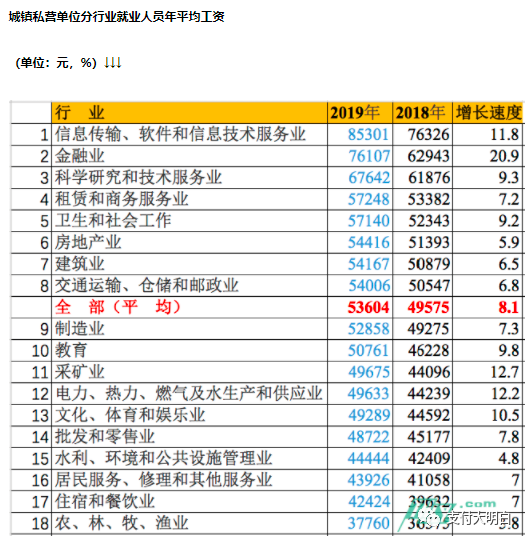 【开工大吉】致全体支付同行的一封信，用数据来分析支付行业(图2)